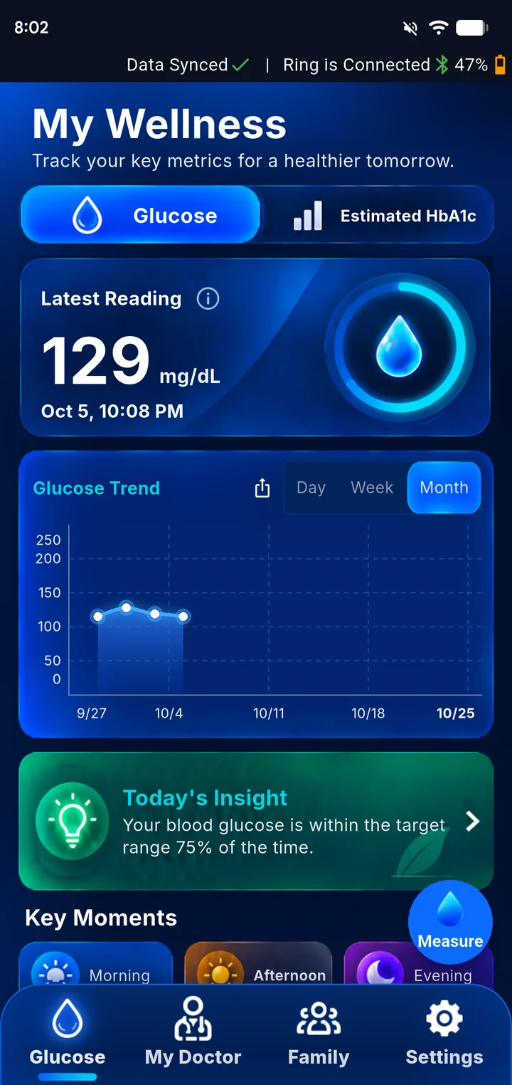 GlucoRing app – My Wellness glucose screen